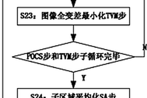 大尺寸工業(yè)長管道管壁的外部螺旋錐束CT掃描成像方法