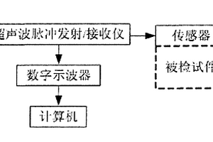 重構非均勻介質中缺陷形狀的方法