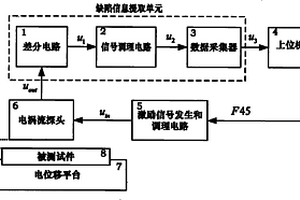 汽車(chē)發(fā)動(dòng)機(jī)鋼號(hào)的復(fù)現(xiàn)系統(tǒng)