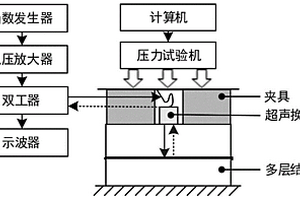 用于界面接觸狀態(tài)評(píng)價(jià)的超聲信號(hào)相似度分析方法