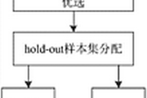 激光誘導熒光植物油摻雜小米湯辨識方法