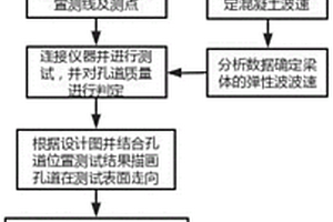 確定預(yù)應(yīng)力混凝土橋梁注漿缺陷孔道位置的方法