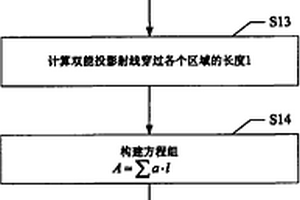 偽雙能欠采樣物質(zhì)識(shí)別系統(tǒng)和方法