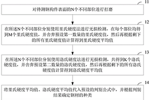 確定鋼材種類(lèi)的方法