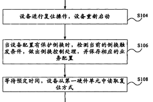 倒換方法