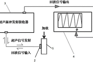 基于橫波頻譜分析的鋼構件絕對應力識別方法