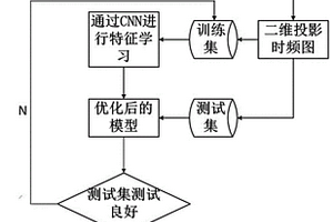 基于CNN和聲音時頻特征圖的微型振動馬達缺陷識別方法及裝置