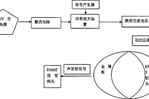 電磁超聲的電源裝置