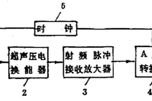 提取超聲回波信號的頻譜振幅相位信息的方法及系統(tǒng)