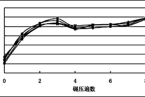 基于無核密度儀的橡膠瀝青壓實工藝方法