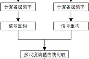 錨固系統(tǒng)內(nèi)部缺陷分布的多尺度熵表征方法