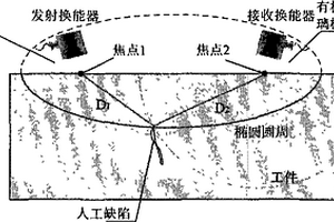 橫波TOFD缺陷定位方法