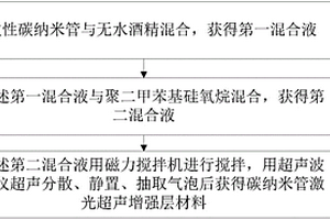 碳納米管激光超聲增強(qiáng)層材料的制備方法