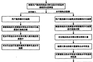 基于曲線分割的矢量地圖水印方法