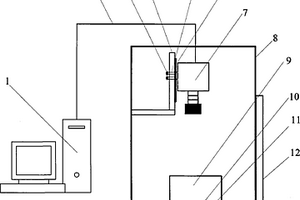 馬鈴薯漫透射高光譜圖像采集裝置