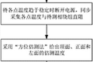 配電油變繞組材質(zhì)方位熱阻溫度曲線識別方法