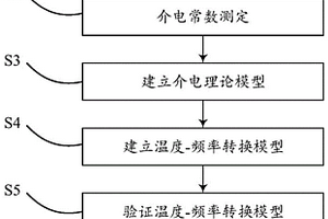 基于溫度-頻率等效模型的瀝青混合料質(zhì)量評價方法