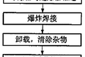 不銹鋼-碳鋼復(fù)合鋼管爆炸焊接工藝