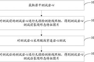 酸蝕裂縫形態(tài)特征獲取方法