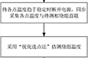 基于油變外殼優(yōu)化布點的繞組材質(zhì)識別方法