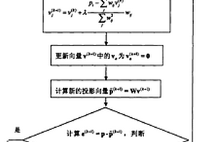 基于支撐域的CT圖像重建系統(tǒng)