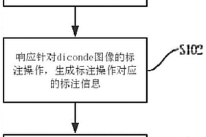 diconde文件標(biāo)記的建立和處理方法、裝置及電子設(shè)備