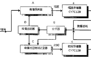 數(shù)字式超聲波探傷儀及其時間小數(shù)采樣法