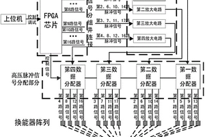 時(shí)分復(fù)用的大功率相控陣超聲信號(hào)發(fā)生裝置