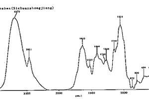 中藥藥材紅外光譜非分離提取多級(jí)宏觀指紋鑒定方法