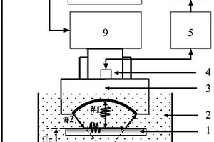 基于單純形法的半無(wú)限域基體涂層結(jié)構(gòu)材料彈性性質(zhì)獲取方法