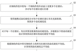 采用便攜式洛氏硬度計(jì)判別鋼材牌號(hào)的方法