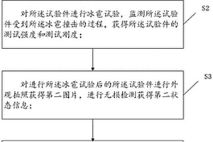 冰雹試驗(yàn)損傷評(píng)價(jià)方法及系統(tǒng)