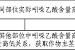 基于太赫茲光的主莖稈頂芽識(shí)別定位方法和裝置