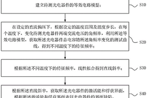 光電器件界面缺陷表征方法及裝置