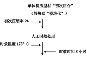 模塊散熱器制造工藝的補償方法