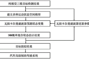 用于夜間行車場景的三維目標(biāo)跟蹤方法、設(shè)備、介質(zhì)、產(chǎn)品