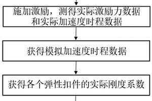 無砟軌道彈性扣件損傷識別方法