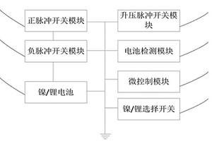 鋰鎳電池脈沖修復控制電路及裝置