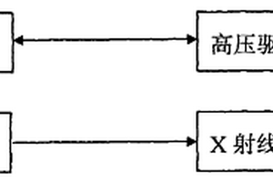 X射線管專用高壓電源