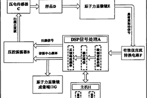 原子力聲學(xué)顯微鏡懸臂梁接觸諧振頻率追蹤系統(tǒng)