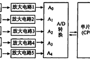 基于五電極法的尿路結(jié)石智能診斷儀