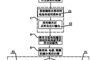 廢棄電池分選拆解工藝及系統(tǒng)