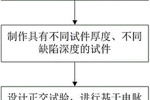 基于電脈沖加熱的紅外熱像無損檢測試驗方法