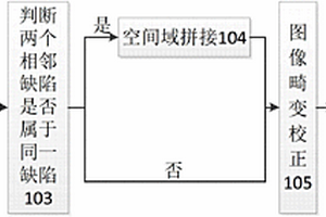 碳纖維復(fù)合材料沖擊缺陷的紅外序列熱圖分析方法