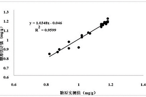 基于拉力指標(biāo)評估扇貝品質(zhì)性狀的方法