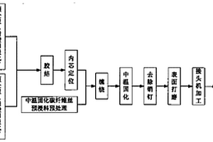 一體化碳纖維桿件的制備方法