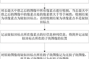 保持目標(biāo)信息的壓縮方法和系統(tǒng)