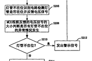 熒光燈控制電路和控制方法