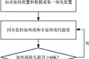 電抗線圈材質(zhì)熱電曲線識別方法