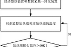 配電變壓器D/Y聯(lián)結(jié)繞組材質(zhì)熱電曲線識別方法